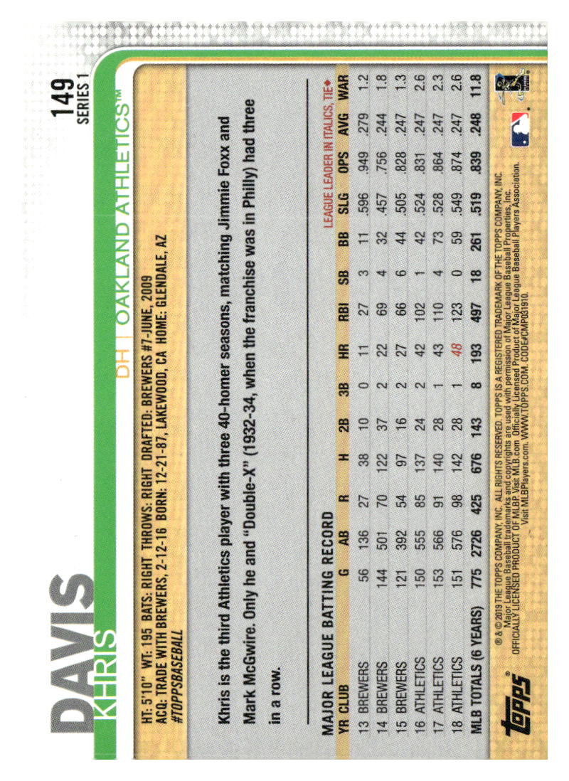 2019 Topps #149a Khris Davis