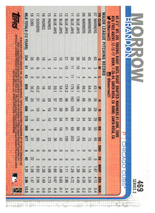 2019 Topps #469 Brandon Morrow Advanced Stat #/150