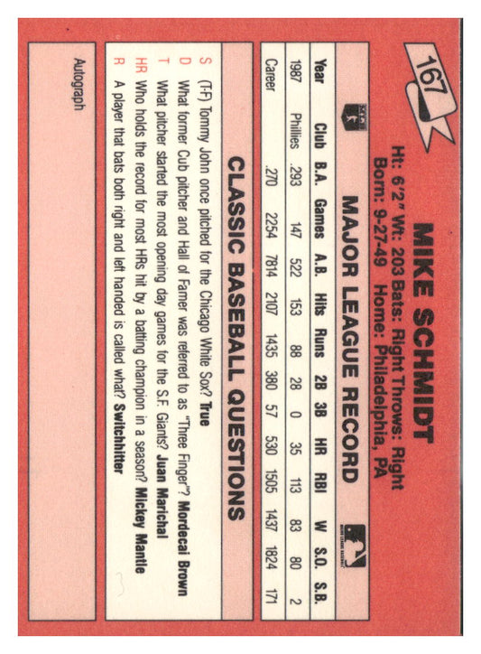 1988 Classic Red #167 Mike Schmidt