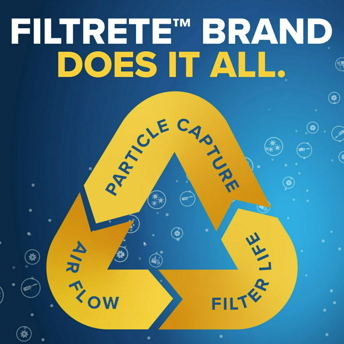 Filtrete 20x25x1 HVAC Furnace Air Filter, MPR 700 MERV 8, Dust, Pollen, and Pet Dander Reduction, 6 Pack