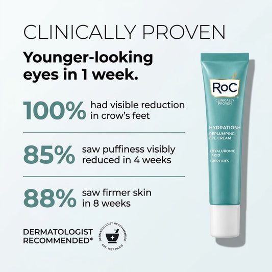 RoC Hydration+ Replumping Eye Cream with Hyaluronic Acid, Caffeine & Peptides, 3-Pack (0.6 oz Each)