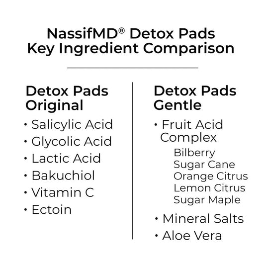 NassifMD Detox Anti-Aging Facial Pads 60-count