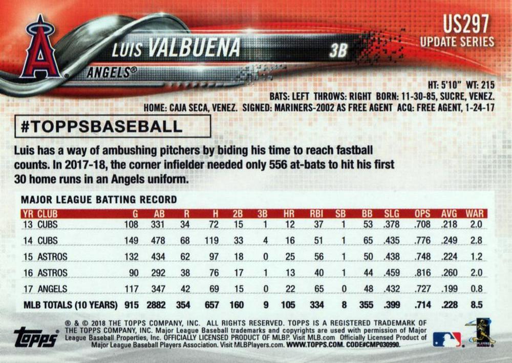 2018 Topps Update Luis Valbuena #US297 Angels