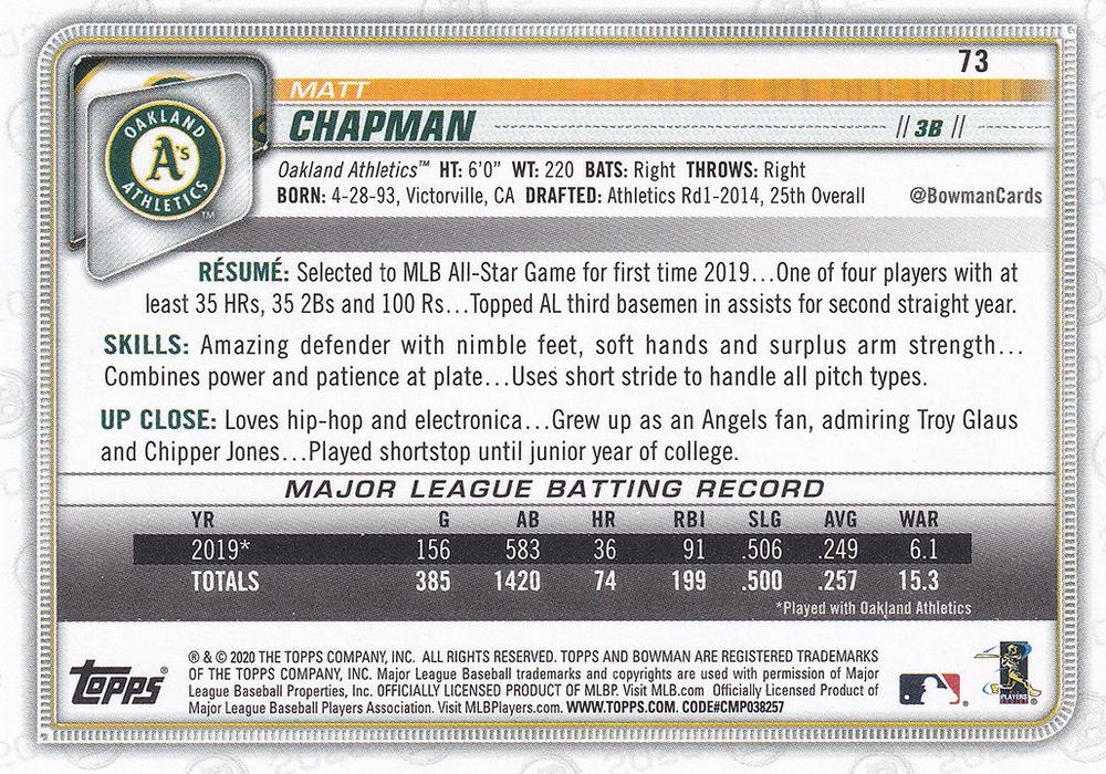 2020 Bowman Matt Chapman #73 Oakland Athletics