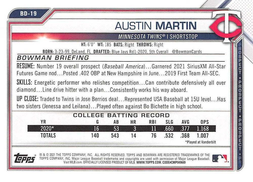 2021 Bowman Draft Austin Martin BD-19 Minnesota Twins