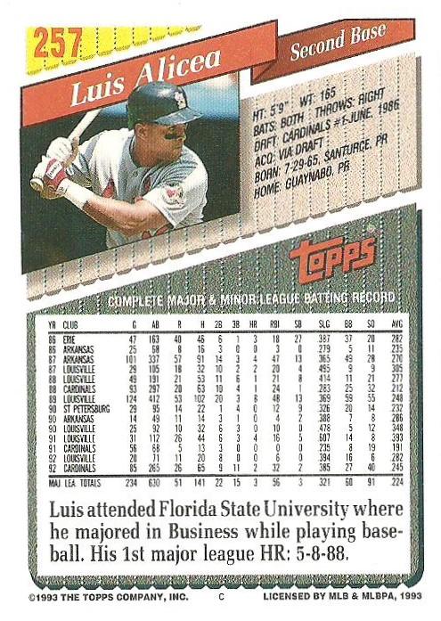 1993 Topps Luis Alicea # 257 St. Louis Cardinals