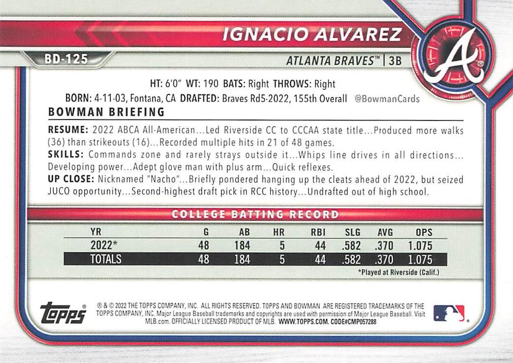 2022 Bowman Draft JR Ritchie FBC 1st Bowman BD-126 Atlanta Braves