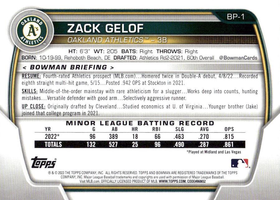 2023 Bowman Prospects Zack Gelof BP-1 Oakland Athletics