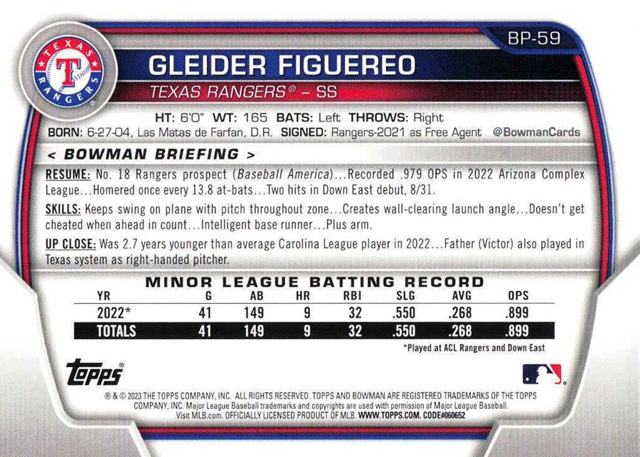 2023 Bowman Prospects 1st Bowman Gleider Figuereo FBC BP-59 Texas Rangers