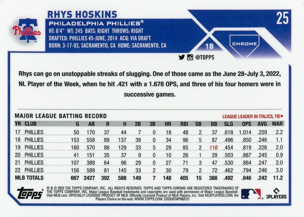 2023 Topps Chrome Rhys Hoskins #25 Philadelphia Phillies