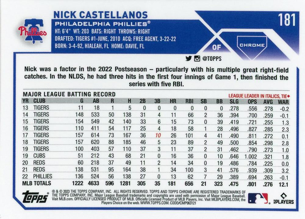 2023 Topps Chrome Nick Castellanos #181 Philadelphia Phillies