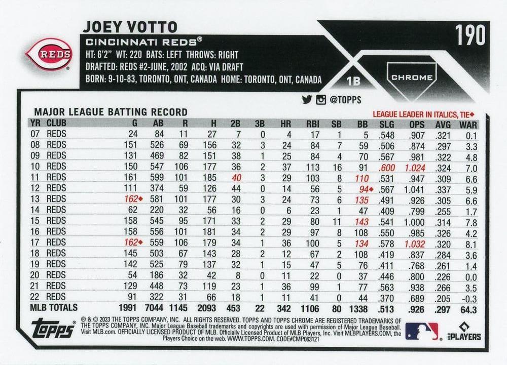 2023 Topps Chrome Joey Votto #190 Cincinnati Reds