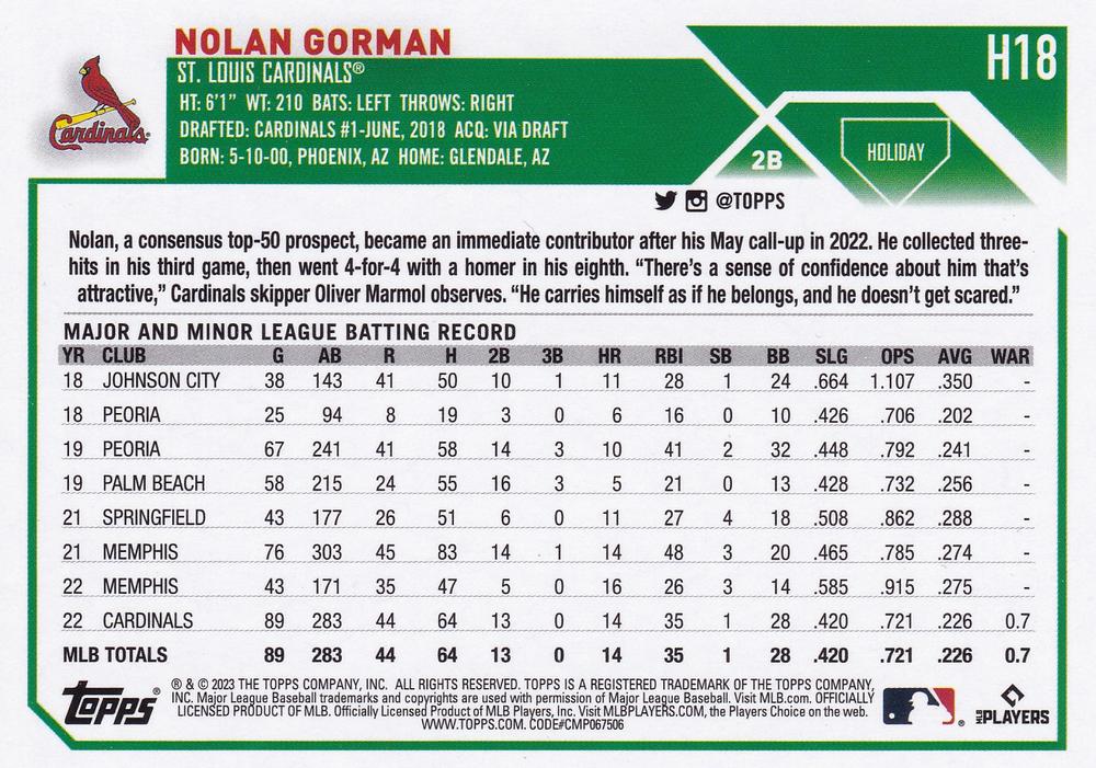 2023 Topps Holiday Nolan Gorman RC H18 St. Louis Cardinals