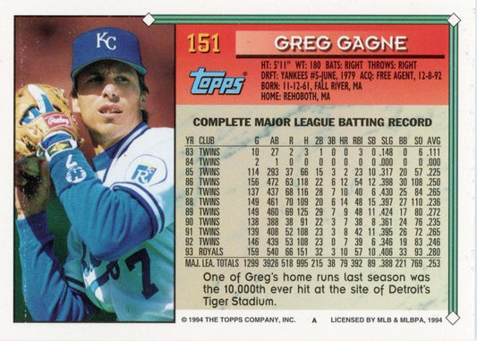 1994 Topps Greg Gagne # 151 Kansas City Royals