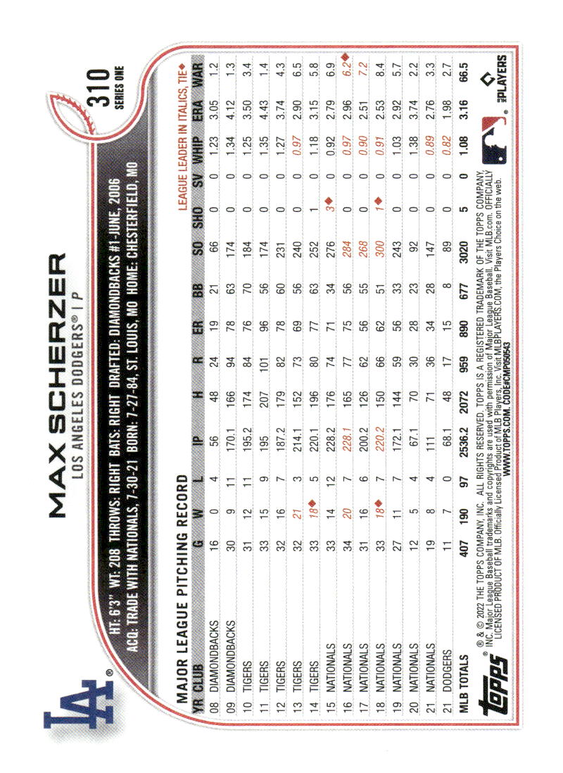 2022 Topps #310 Max Scherzer