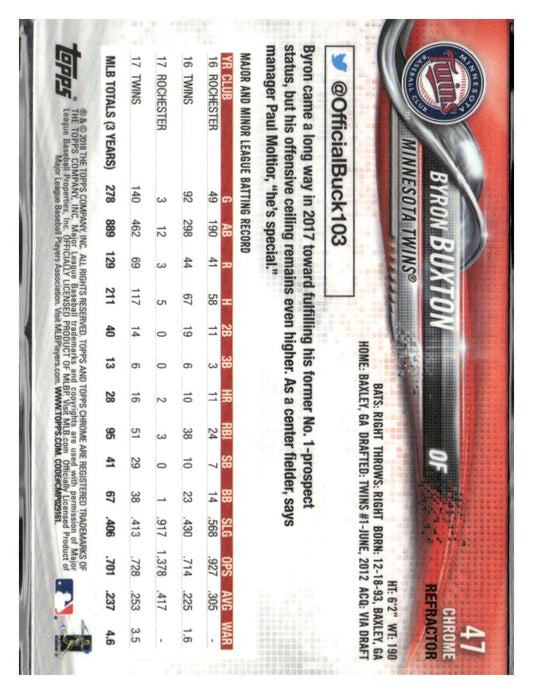 2018 Topps Chrome #47 Byron Buxton Pink Refractor