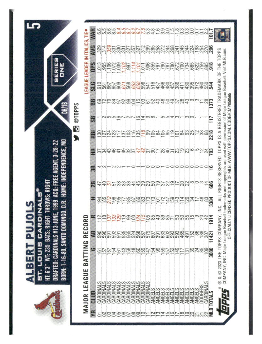 2023 Topps #5 Albert Pujols