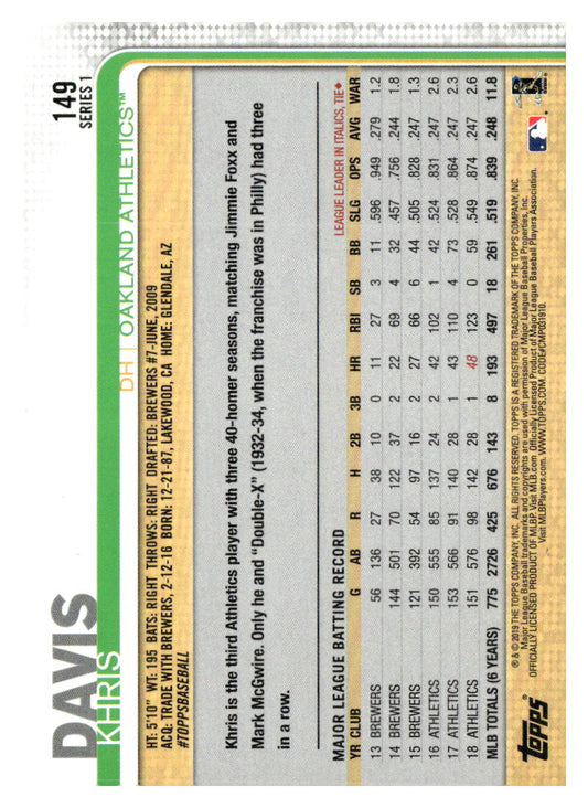 2019 Topps #149a Khris Davis