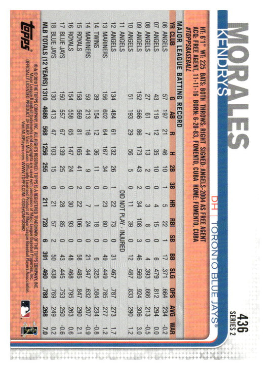 2019 Topps #436 Kendrys Morales 150th Anniversary