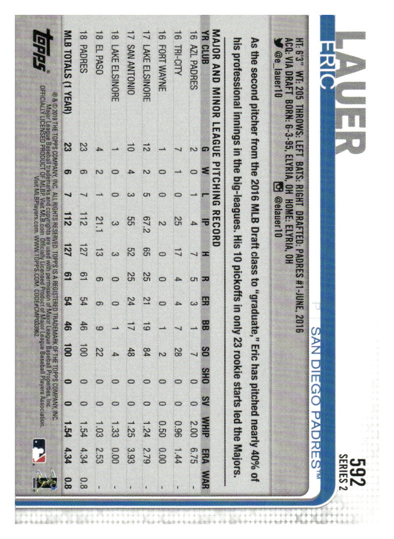 2019 Topps San Diego Padres #SP-12 Eric Lauer