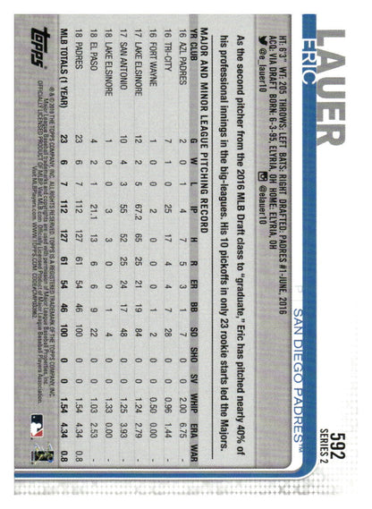 2019 Topps San Diego Padres #SP-12 Eric Lauer