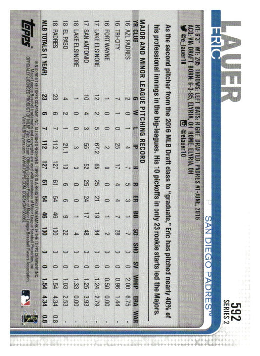 2019 Topps San Diego Padres #SP-12 Eric Lauer