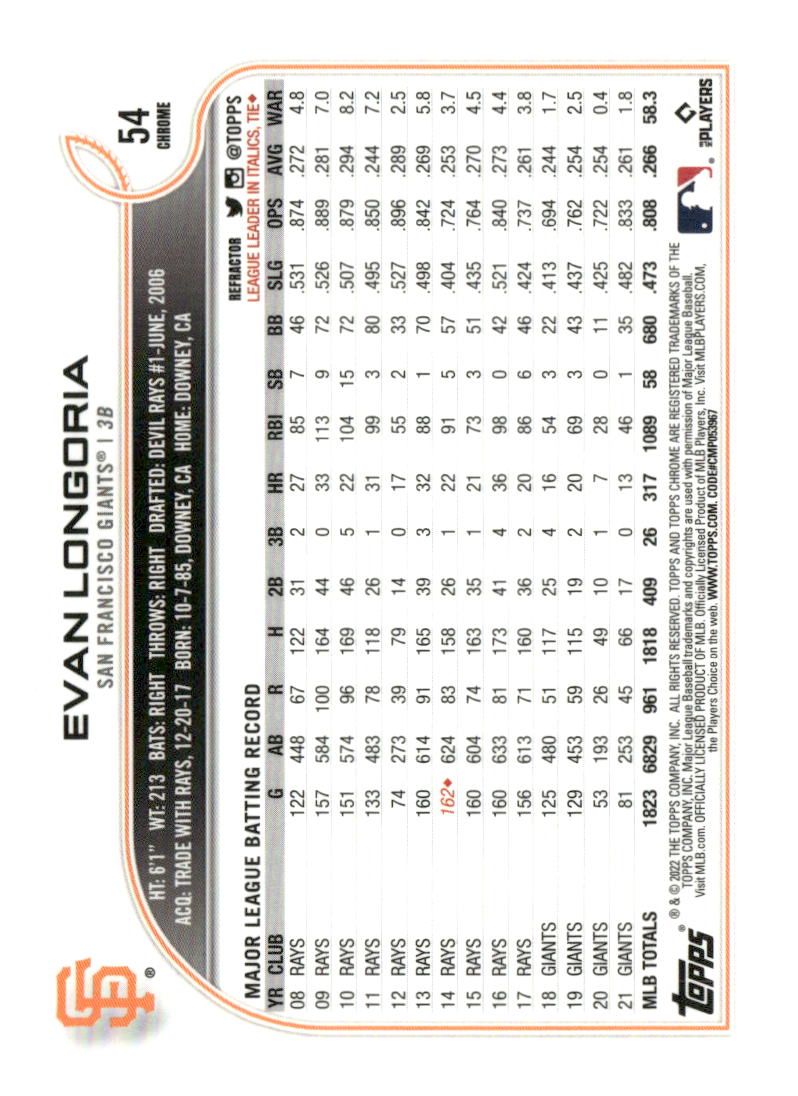 2022 Topps Chrome #54 Evan Longoria Refractor