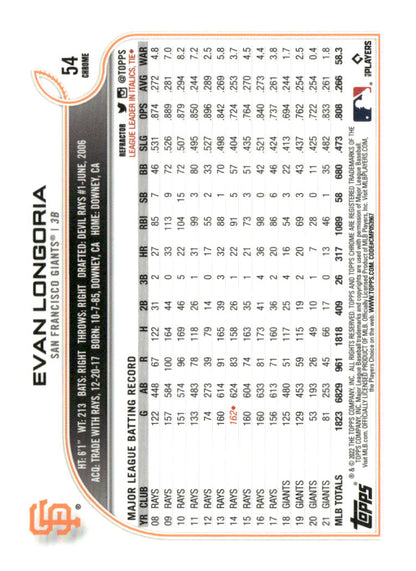 2022 Topps Chrome #54 Evan Longoria Refractor
