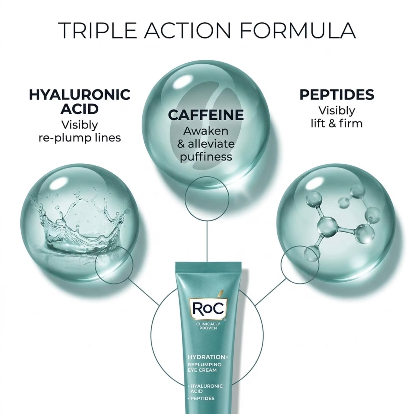 RoC Hydration+ Replumping Eye Cream with Hyaluronic Acid, Caffeine & Peptides, 3-Pack (0.6 oz Each)