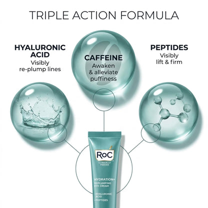 RoC Hydration+ Replumping Eye Cream with Hyaluronic Acid, Caffeine & Peptides, 3-Pack (0.6 oz Each)