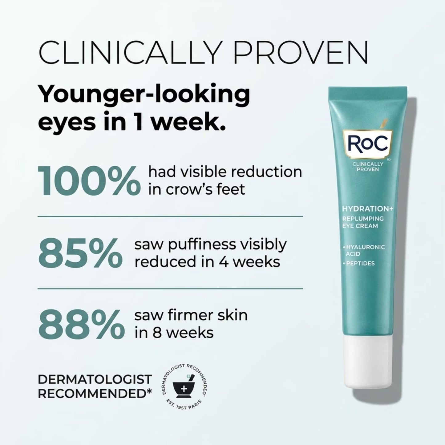 RoC Hydration+ Replumping Eye Cream with Hyaluronic Acid, Caffeine & Peptides, 3-Pack (0.6 oz Each)