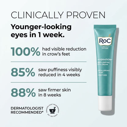 RoC Hydration+ Replumping Eye Cream with Hyaluronic Acid, Caffeine & Peptides, 3-Pack (0.6 oz Each)
