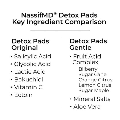 NassifMD Detox Anti-Aging Facial Pads 60-count