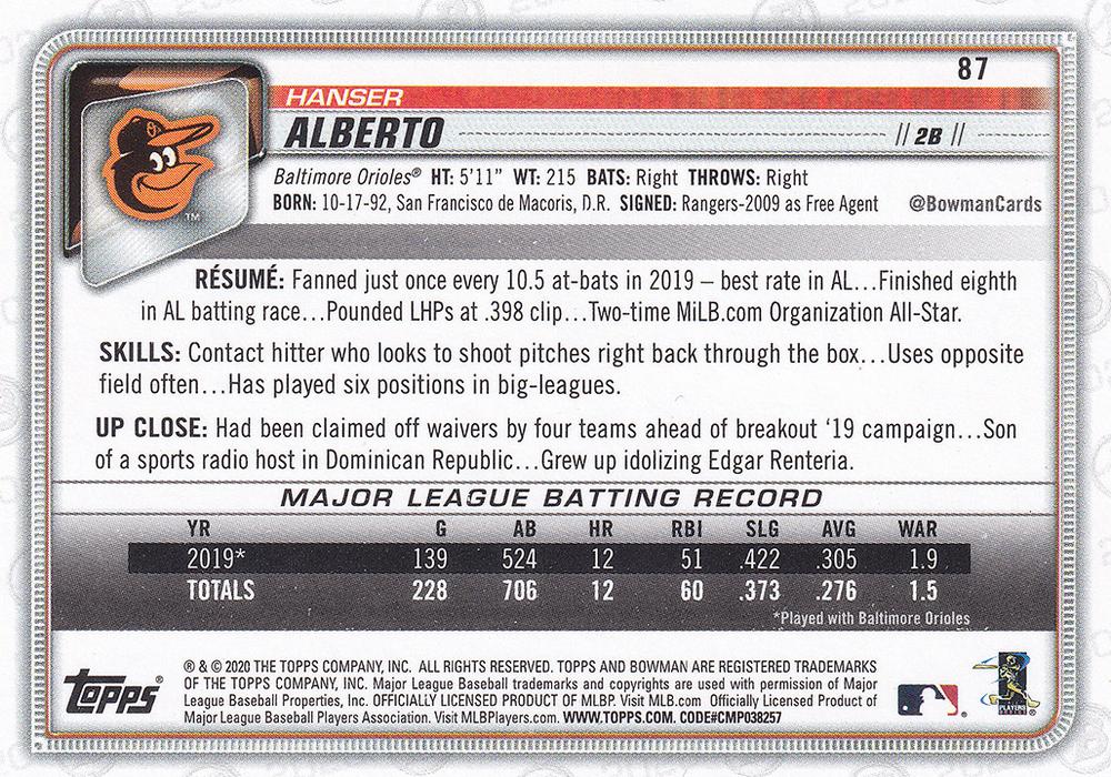 2020 Bowman Hanser Alberto #87 Baltimore Orioles
