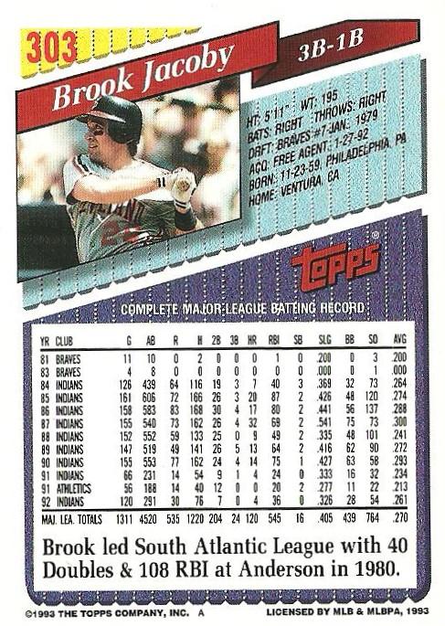 1993 Topps Brook Jacoby # 303 Brook Jacoby