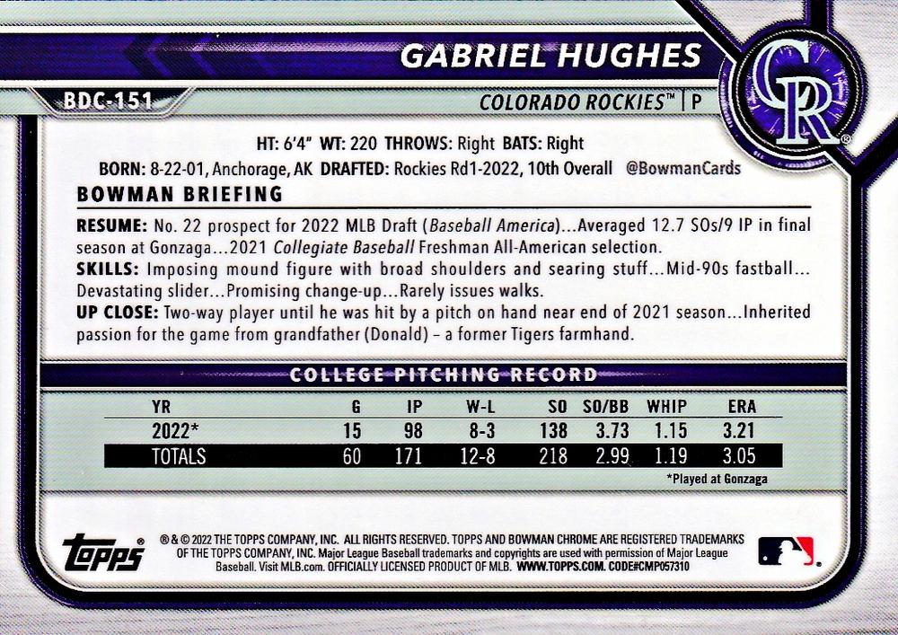 2022 Bowman Chrome Refractor Gabriel Hughes BDC-151 Colorado Rockies