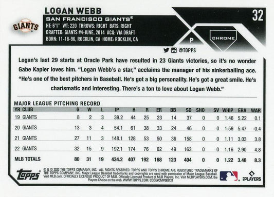 2023 Topps Chrome Logan Webb #32 San Francisco Giants