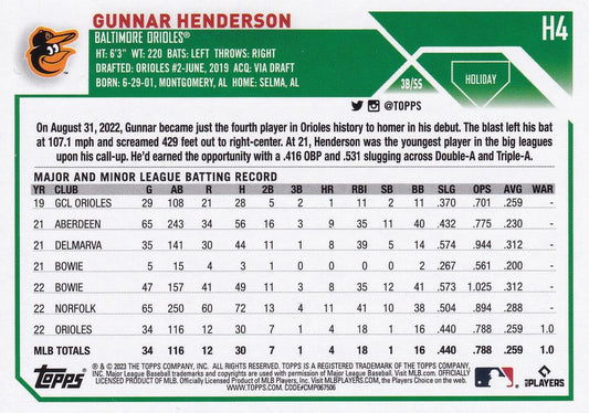 2023 Topps Holiday Gunnar Henderson RC H4 Baltimore Orioles