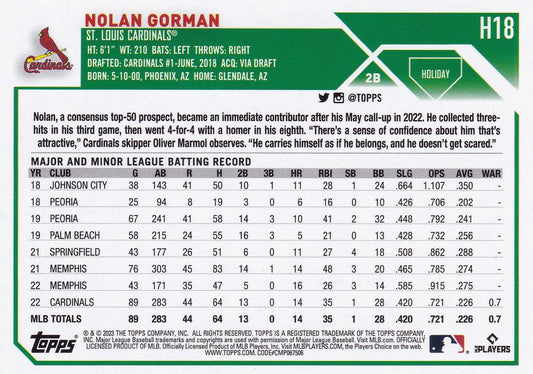 2023 Topps Holiday Nolan Gorman RC H18 St. Louis Cardinals