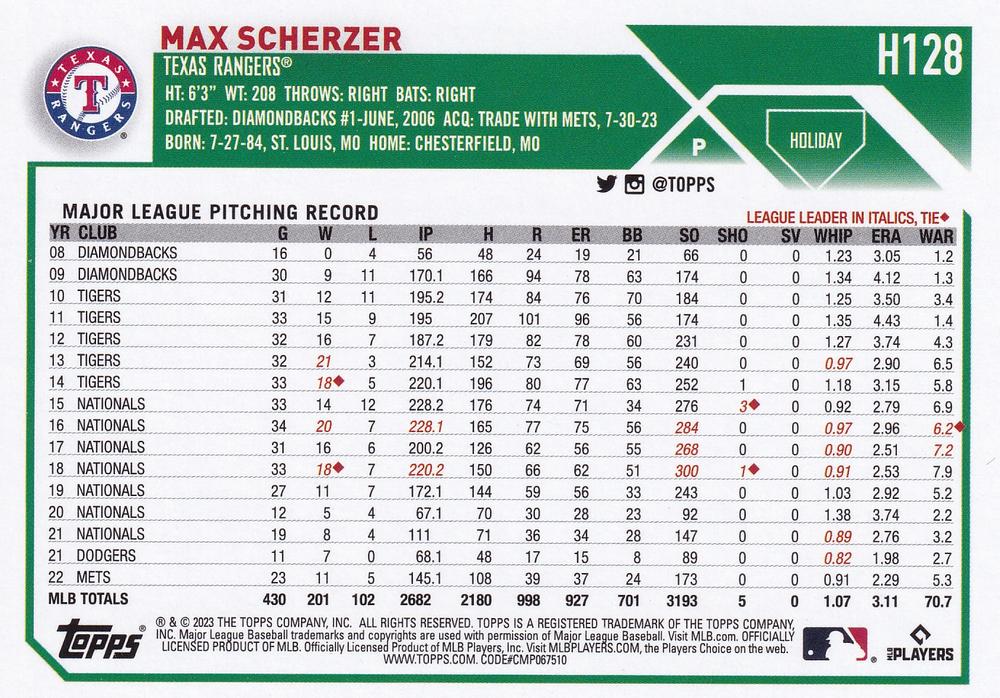 2023 Topps Holiday Max Scherzer  H128 Texas Rangers